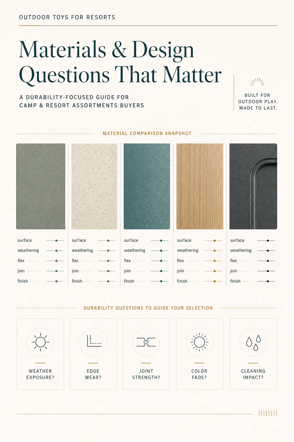 Diagram: outdoor toys for resorts wholesale: materials and design questions for camp and