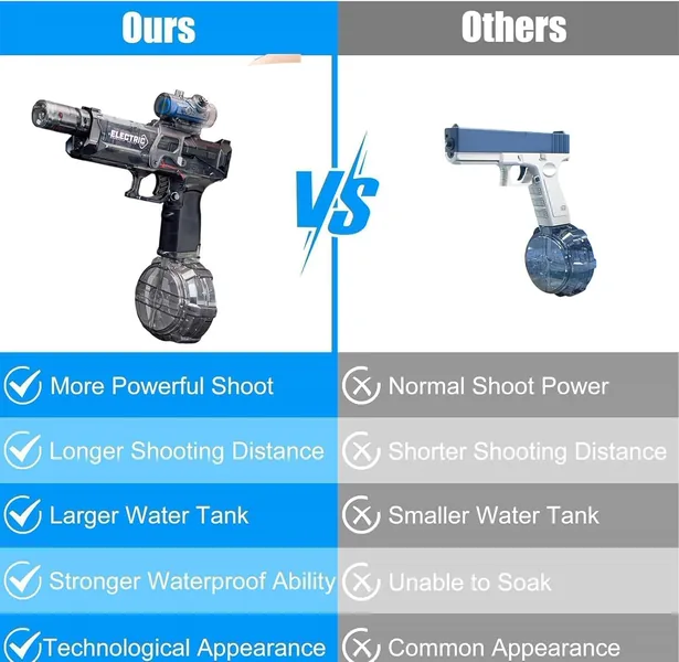 YR305227 Long Range Electric Water Gun with Interactive Light-up Toys